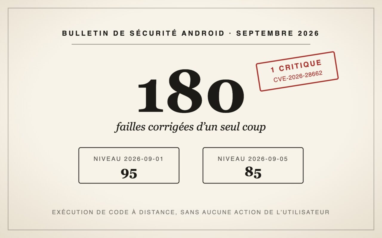 Plaque typographique annonçant 180 failles corrigées, réparties en deux niveaux de correctif, avec un tampon signalant une faille critique.