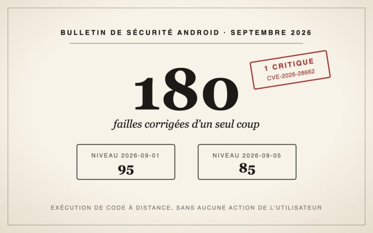 Plaque typographique annonçant 180 failles corrigées, réparties en deux niveaux de correctif, avec un tampon signalant une faille critique.