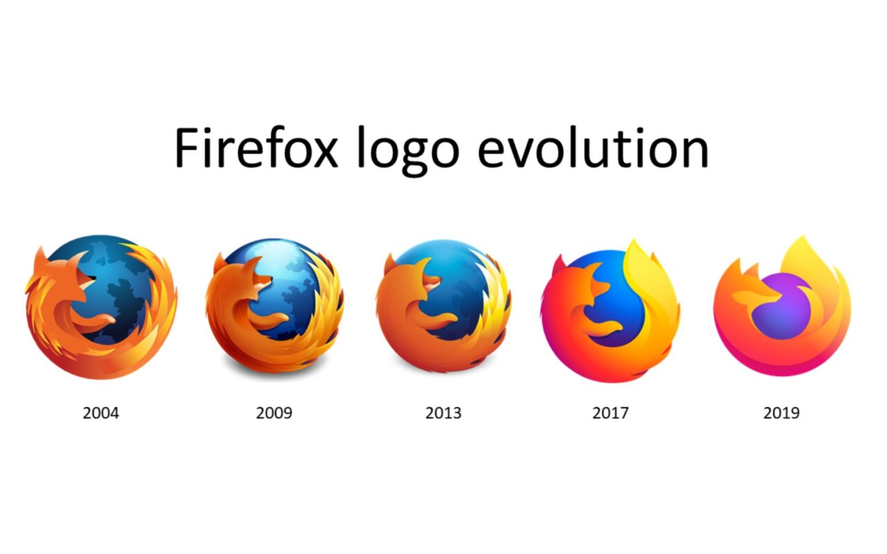 Cinq versions successives du logo Firefox alignées, datées de 2004, 2009, 2013, 2017 et 2019