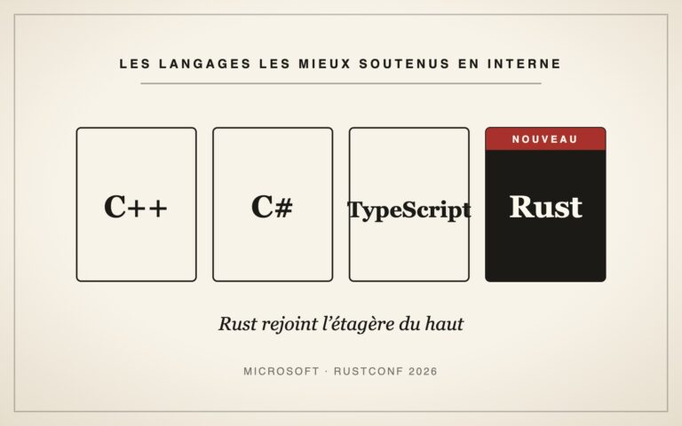Quatre cartes alignées portant les noms C++, C# et TypeScript, la quatrième, Rust, marquée nouveau.