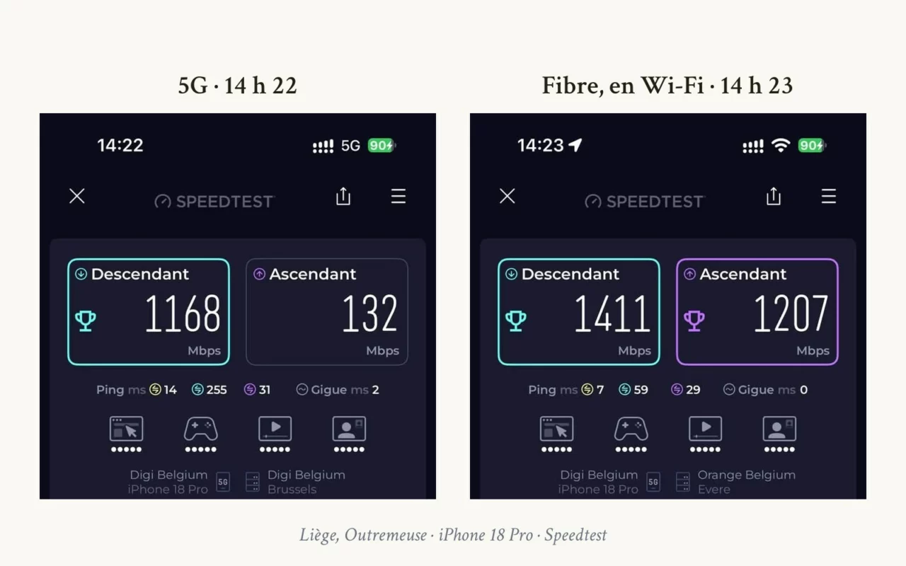 Deux captures de l'application Speedtest côte à côte avec Digi Belgium : 1 168 Mbps en réception et 132 en envoi en 5G, 1 411 et 1 207 Mbps sur la fibre en Wi-Fi