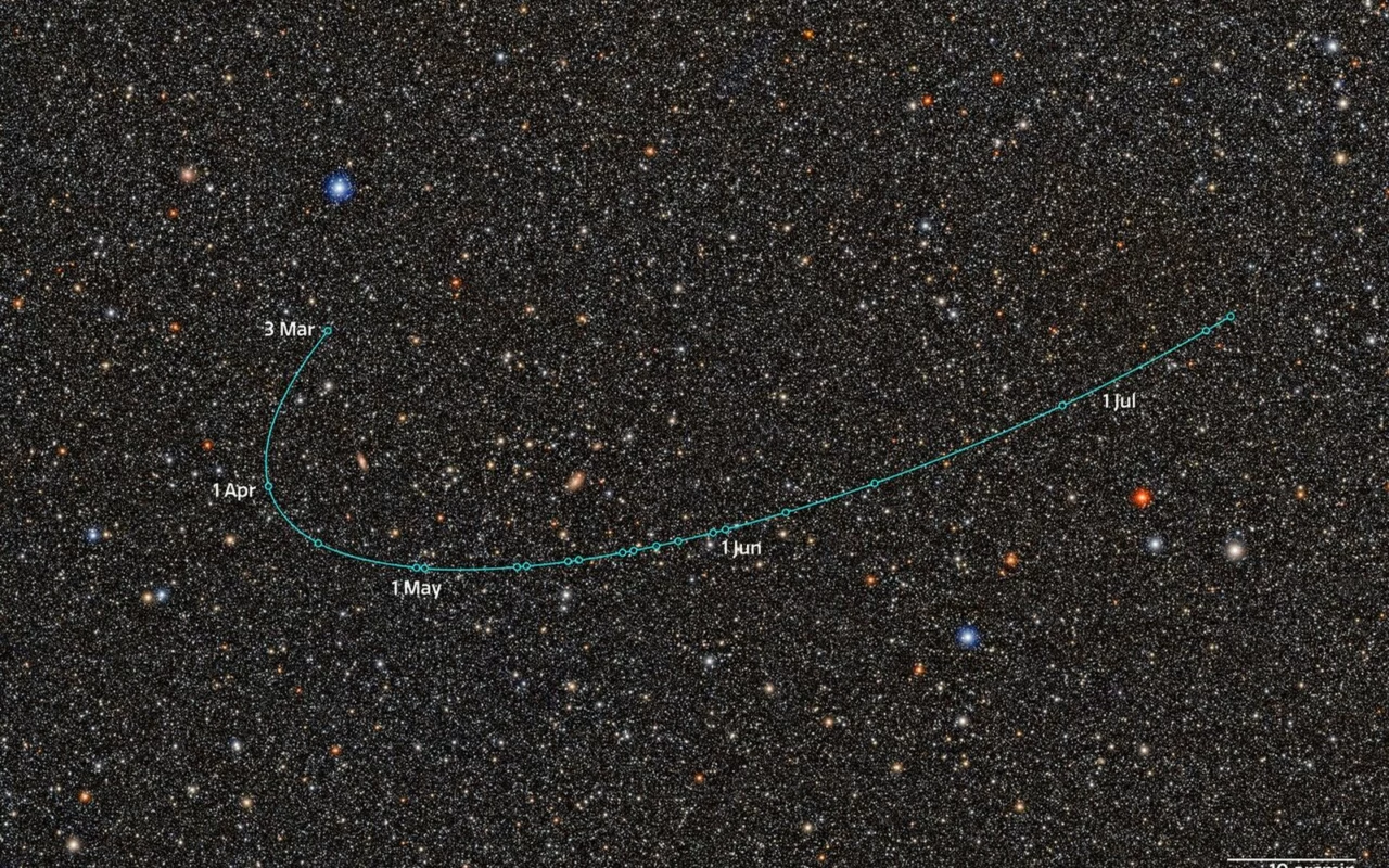 Champ d'étoiles traversé par une courbe qui suit la trajectoire de 2026 ED138, avec des repères de date de mars à juillet
